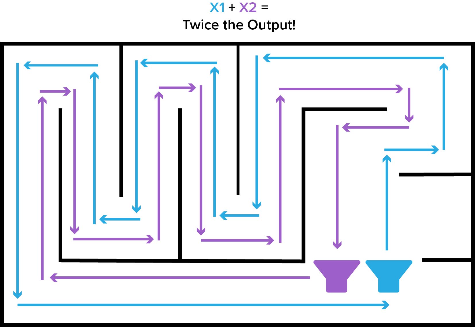 Regenerative Transmission Line Subwoofer