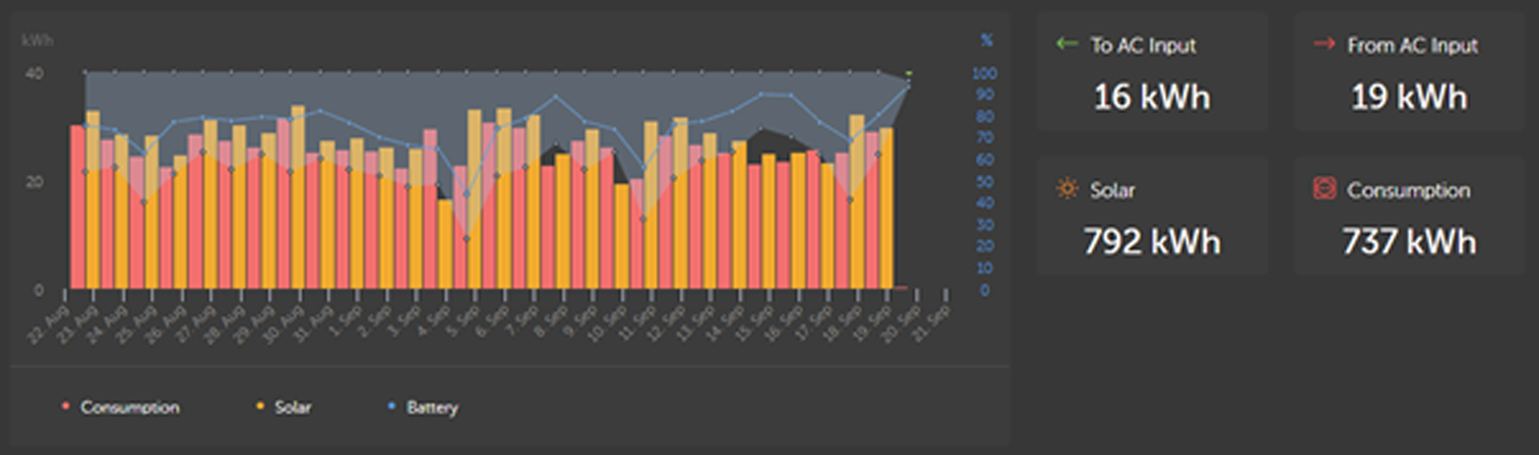 Electricity Usage Graph